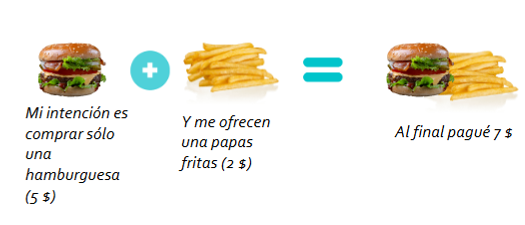 ejemplo de order bump de hamburguesa más papitas en McDonalds